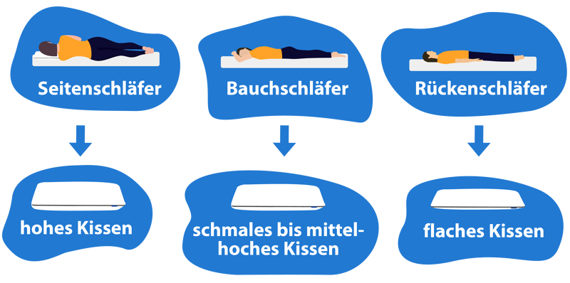 Kissen